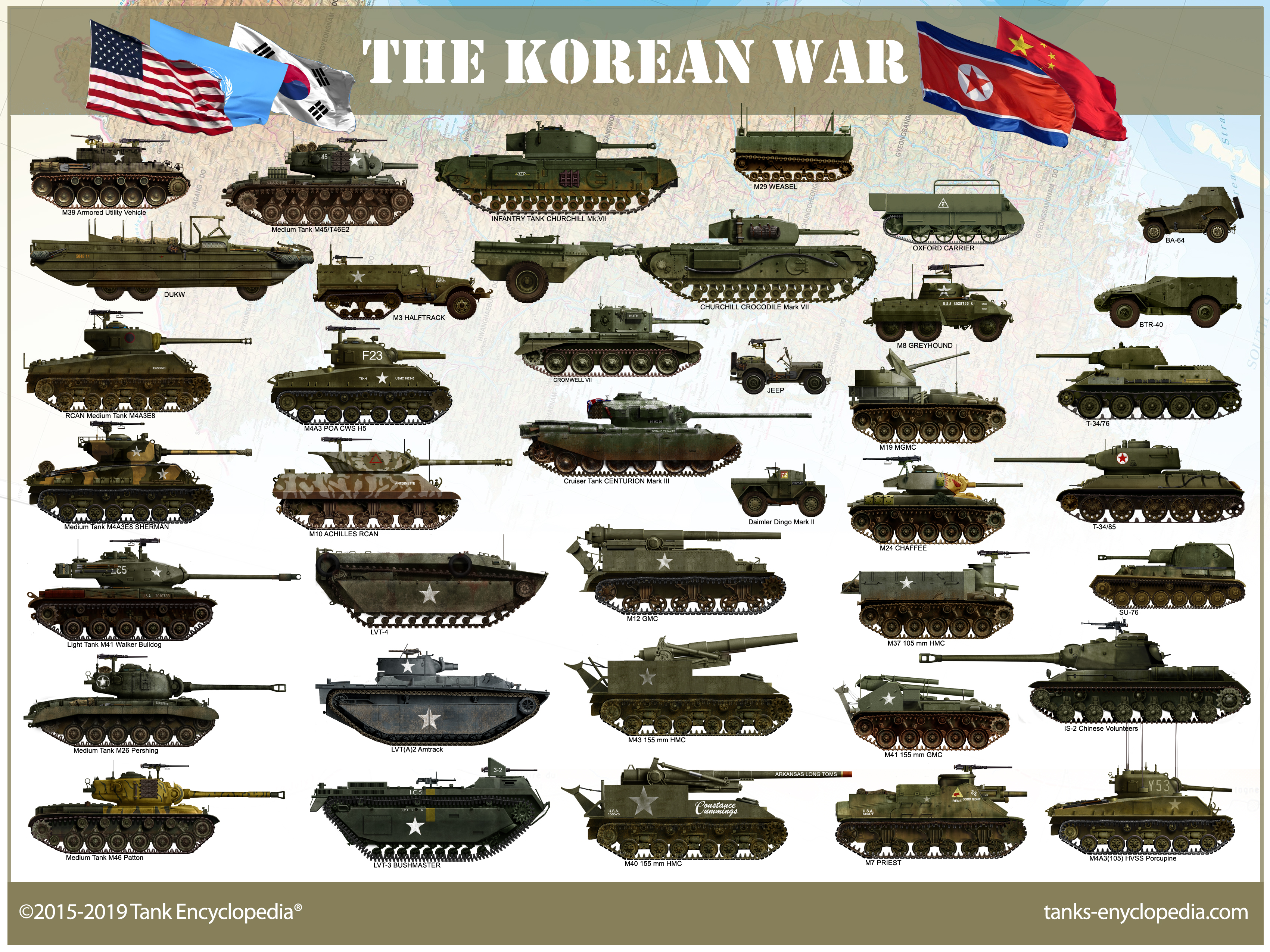 Korean War Tanks