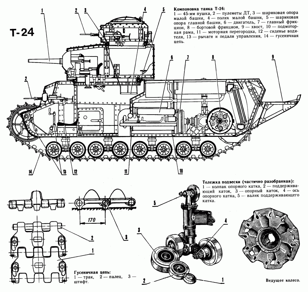 T-12 and T-24 medium tanks (1931)